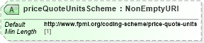 XSD Diagram of priceQuoteUnitsScheme in schema fpml-asset-5-10_xsd3 (Financial products Markup Language (FpML®))