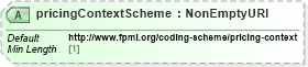 XSD Diagram of pricingContextScheme in schema fpml-doc-5-10_xsd5 (Financial products Markup Language (FpML®))