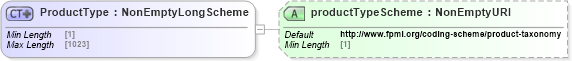XSD Diagram of ProductType in schema fpml-shared-5-10_xsd5 (Financial products Markup Language (FpML®))