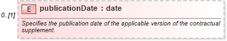 XSD Diagram of publicationDate in schema fpml-shared-5-10_xsd3 (Financial products Markup Language (FpML®))