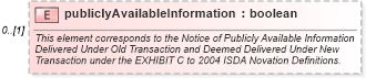 XSD Diagram of publiclyAvailableInformation in schema fpml-doc-5-10_xsd4 (Financial products Markup Language (FpML®))