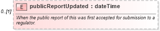 XSD Diagram of publicReportUpdated in schema fpml-doc-5-10_xsd5 (Financial products Markup Language (FpML®))