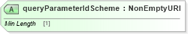 XSD Diagram of queryParameterIdScheme in schema fpml-doc-5-10_xsd3 (Financial products Markup Language (FpML®))