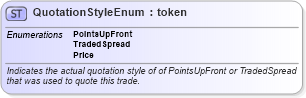 XSD Diagram of QuotationStyleEnum in schema fpml-enum-5-10_xsd3 (Financial products Markup Language (FpML®))