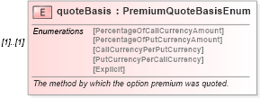 XSD Diagram of quoteBasis in schema fpml-fx-5-10_xsd (Financial products Markup Language (FpML®))