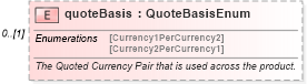 XSD Diagram of quoteBasis in schema fpml-fx-accruals-5-10_xsd2 (Financial products Markup Language (FpML®))