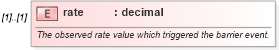 XSD Diagram of rate in schema fpml-business-events-5-10_xsd (Financial products Markup Language (FpML®))