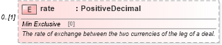 XSD Diagram of rate in schema fpml-fx-5-10_xsd2 (Financial products Markup Language (FpML®))
