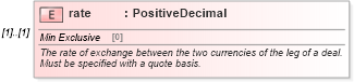 XSD Diagram of rate in schema fpml-generic-5-10_xsd (Financial products Markup Language (FpML®))