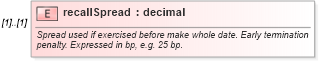XSD Diagram of recallSpread in schema fpml-eq-shared-5-10_xsd (Financial products Markup Language (FpML®))