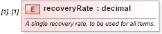XSD Diagram of recoveryRate in schema fpml-mktenv-5-10_xsd2 (Financial products Markup Language (FpML®))