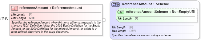 XSD Diagram of referenceAmount in schema fpml-eq-shared-5-10_xsd3 (Financial products Markup Language (FpML®))