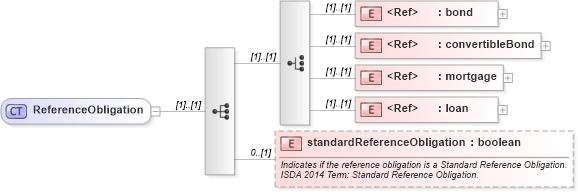 XSD Diagram of ReferenceObligation in schema fpml-cd-5-10_xsd4 (Financial products Markup Language (FpML®))