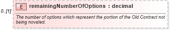XSD Diagram of remainingNumberOfOptions in schema fpml-business-events-5-10_xsd3 (Financial products Markup Language (FpML®))