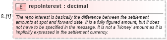 XSD Diagram of repoInterest in schema fpml-repo-5-10_xsd2 (Financial products Markup Language (FpML®))