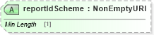 XSD Diagram of reportIdScheme in schema fpml-msg-5-10_xsd (Financial products Markup Language (FpML®))