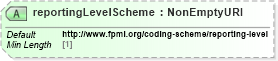 XSD Diagram of reportingLevelScheme in schema fpml-doc-5-10_xsd3 (Financial products Markup Language (FpML®))