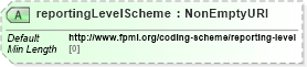 XSD Diagram of reportingLevelScheme in schema fpml-doc-5-10_xsd4 (Financial products Markup Language (FpML®))