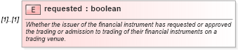 XSD Diagram of requested in schema fpml-doc-5-10_xsd (Financial products Markup Language (FpML®))