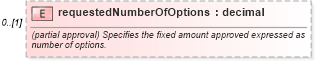 XSD Diagram of requestedNumberOfOptions in schema fpml-pretrade-processes-5-10_xsd (Financial products Markup Language (FpML®))