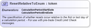 XSD Diagram of ResetRelativeToEnum in schema fpml-enum-5-10_xsd2 (Financial products Markup Language (FpML®))