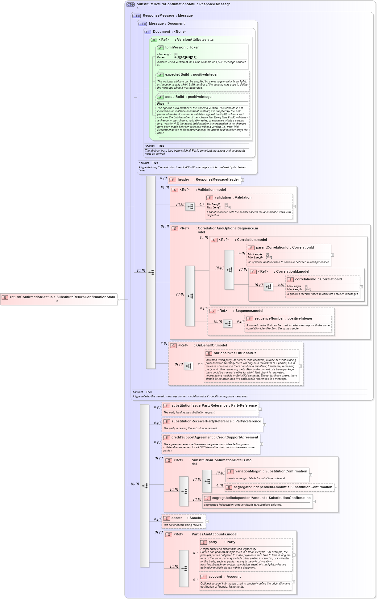 XSD Diagram of returnConfirmationStatus in schema fpml-collateral-processes-5-10_xsd (Financial products Markup Language (FpML®))