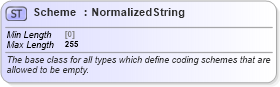 XSD Diagram of Scheme in schema fpml-shared-5-10_xsd4 (Financial products Markup Language (FpML®))