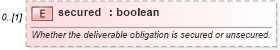 XSD Diagram of secured in schema fpml-mktenv-5-10_xsd1 (Financial products Markup Language (FpML®))