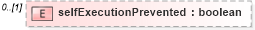 XSD Diagram of selfExecutionPrevented in schema fpml-pretrade-processes-5-10_xsd (Financial products Markup Language (FpML®))