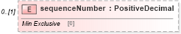 XSD Diagram of sequenceNumber in schema fpml-doc-5-10_xsd5 (Financial products Markup Language (FpML®))