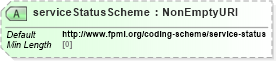 XSD Diagram of serviceStatusScheme in schema fpml-msg-5-10_xsd1 (Financial products Markup Language (FpML®))