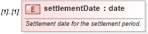 XSD Diagram of settlementDate in schema fpml-fx-targets-5-10_xsd1 (Financial products Markup Language (FpML®))