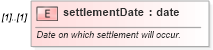 XSD Diagram of settlementDate in schema fpml-loan-5-10_xsd (Financial products Markup Language (FpML®))