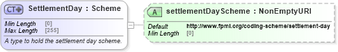 XSD Diagram of SettlementDay in schema fpml-legal-5-10_xsd (Financial products Markup Language (FpML®))
