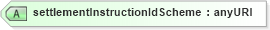 XSD Diagram of settlementInstructionIdScheme in schema fpml-loan-5-10_xsd (Financial products Markup Language (FpML®))