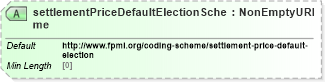 XSD Diagram of settlementPriceDefaultElectionScheme in schema fpml-shared-5-10_xsd4 (Financial products Markup Language (FpML®))