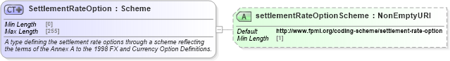 XSD Diagram of SettlementRateOption in schema fpml-shared-5-10_xsd3 (Financial products Markup Language (FpML®))