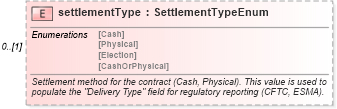 XSD Diagram of settlementType in schema fpml-asset-5-10_xsd4 (Financial products Markup Language (FpML®))