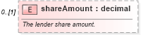 XSD Diagram of shareAmount in schema fpml-loan-5-10_xsd (Financial products Markup Language (FpML®))