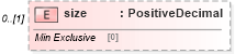 XSD Diagram of size in schema fpml-doc-5-10_xsd2 (Financial products Markup Language (FpML®))