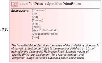 XSD Diagram of specifiedPrice in schema fpml-asset-5-10_xsd1 (Financial products Markup Language (FpML®))