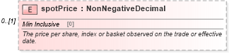 XSD Diagram of spotPrice in schema fpml-eqd-5-10_xsd (Financial products Markup Language (FpML®))
