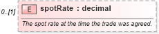 XSD Diagram of spotRate in schema fpml-fx-5-10_xsd3 (Financial products Markup Language (FpML®))