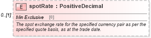 XSD Diagram of spotRate in schema fpml-fx-5-10_xsd3 (Financial products Markup Language (FpML®))
