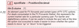 XSD Diagram of spotRate in schema fpml-generic-5-10_xsd2 (Financial products Markup Language (FpML®))