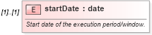 XSD Diagram of startDate in schema fpml-fx-5-10_xsd (Financial products Markup Language (FpML®))