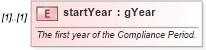 XSD Diagram of startYear in schema fpml-com-5-10_xsd (Financial products Markup Language (FpML®))