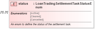 XSD Diagram of status in schema fpml-loan-5-10_xsd (Financial products Markup Language (FpML®))