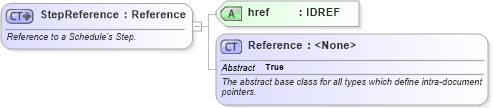 XSD Diagram of StepReference in schema fpml-reconciliation-5-10_xsd (Financial products Markup Language (FpML®))