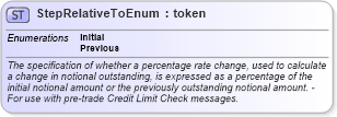 XSD Diagram of StepRelativeToEnum in schema fpml-enum-5-10_xsd2 (Financial products Markup Language (FpML®))